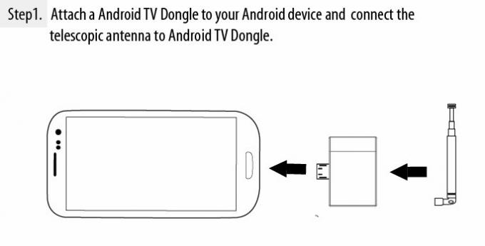 Android 4.4 DVB-T & DVB-T2 Penerima TV Digital HD Gratis Terbaik untuk Tablet / Telepon WIFI USB (OTG) Tuner